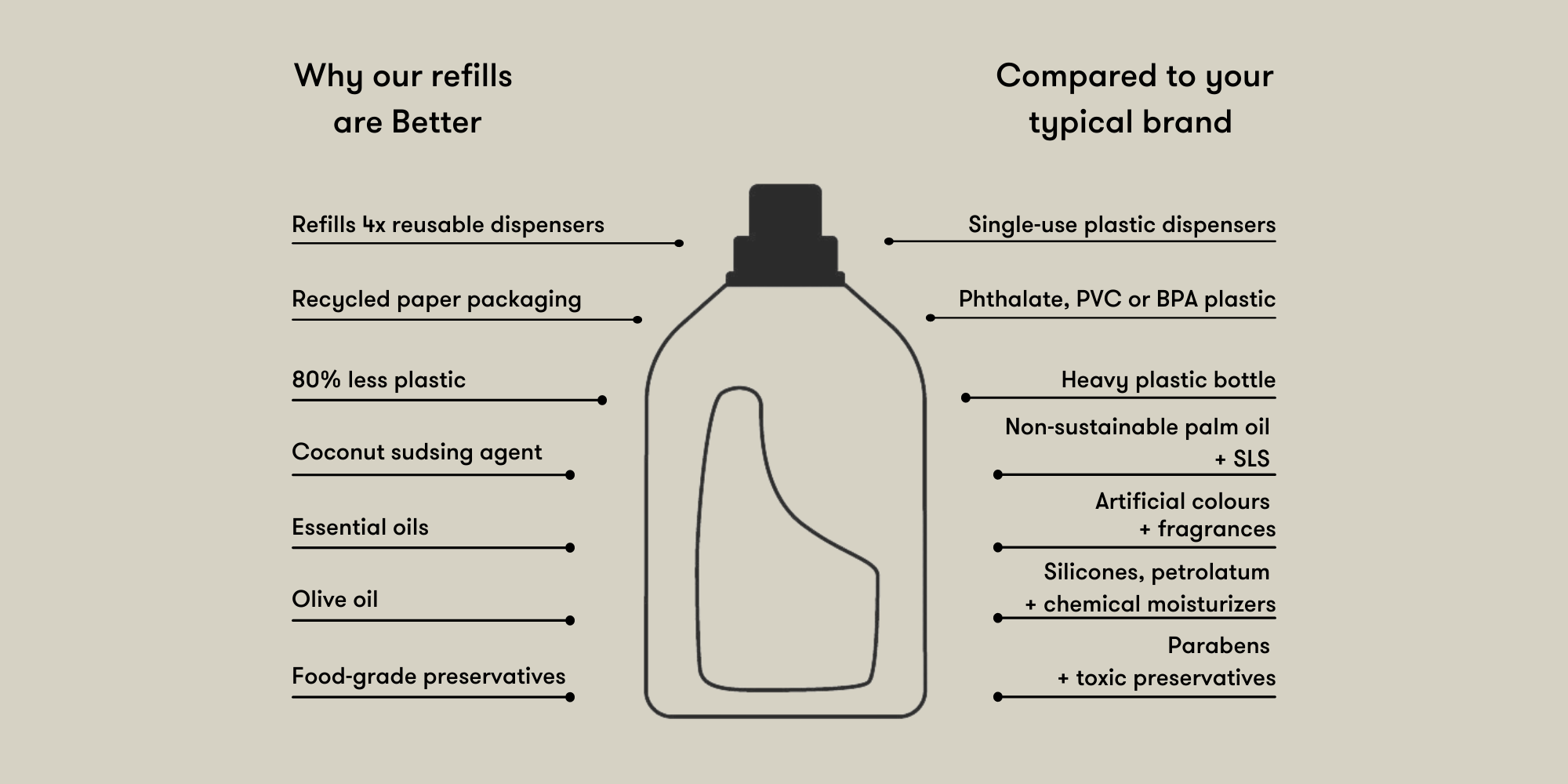 Better Basics Refills