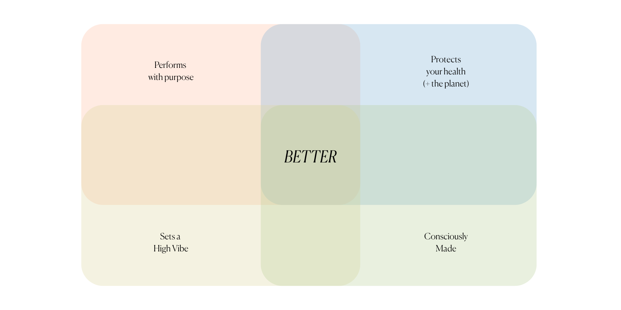 The Better Matrix: how we define "better"